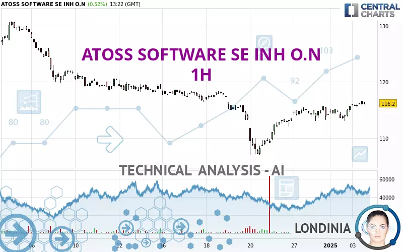 ATOSS SOFTWARE SE INH O.N - 1H