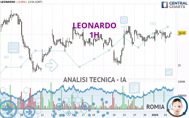 LEONARDO - 1H