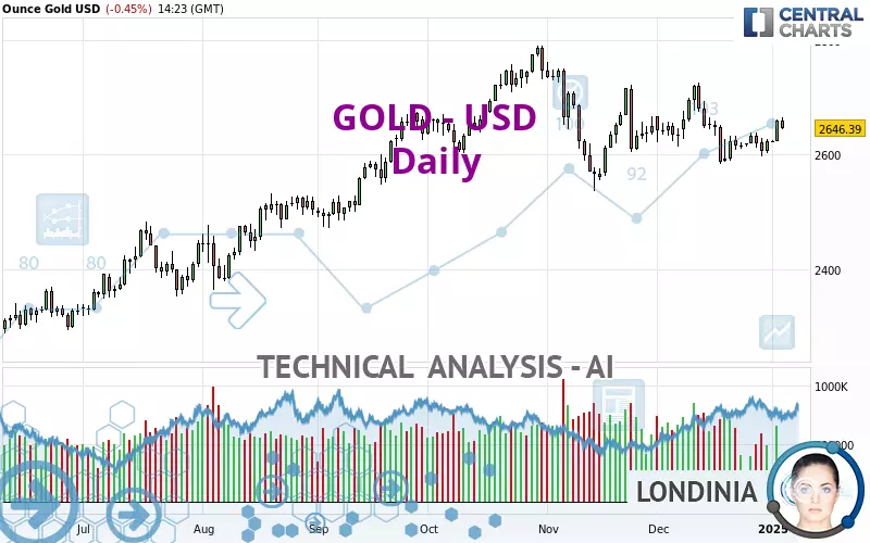 GOLD - USD - Daily