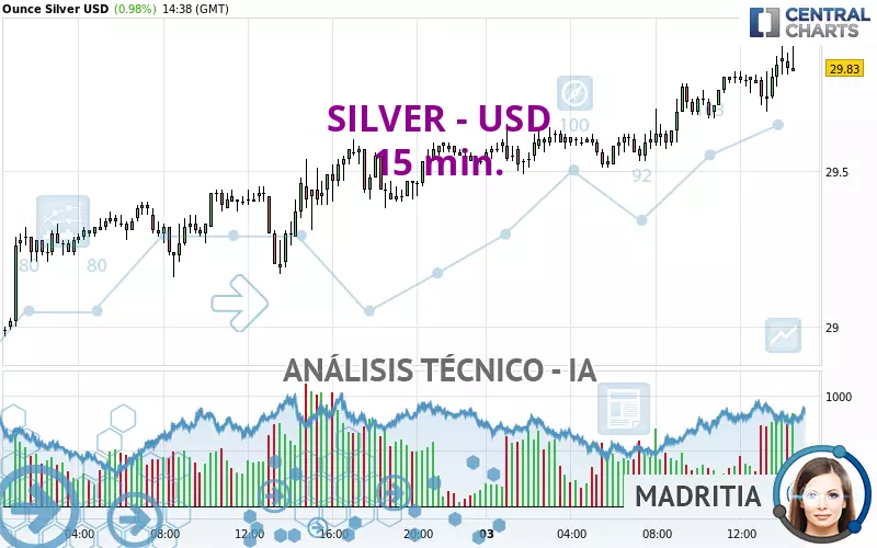 SILVER - USD - 15 min.