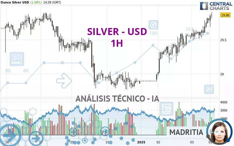 SILVER - USD - 1H