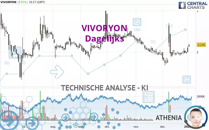 VIVORYON - Dagelijks