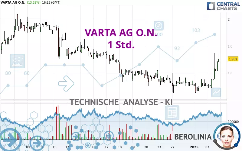 VARTA AG O.N. - 1 uur