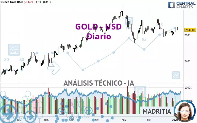 GOLD - USD - Journalier