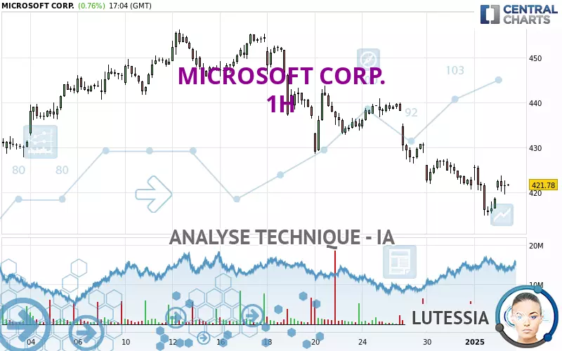 MICROSOFT CORP. - 1H