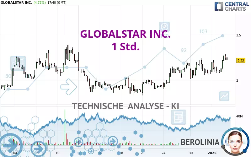 GLOBALSTAR INC. - 1 Std.