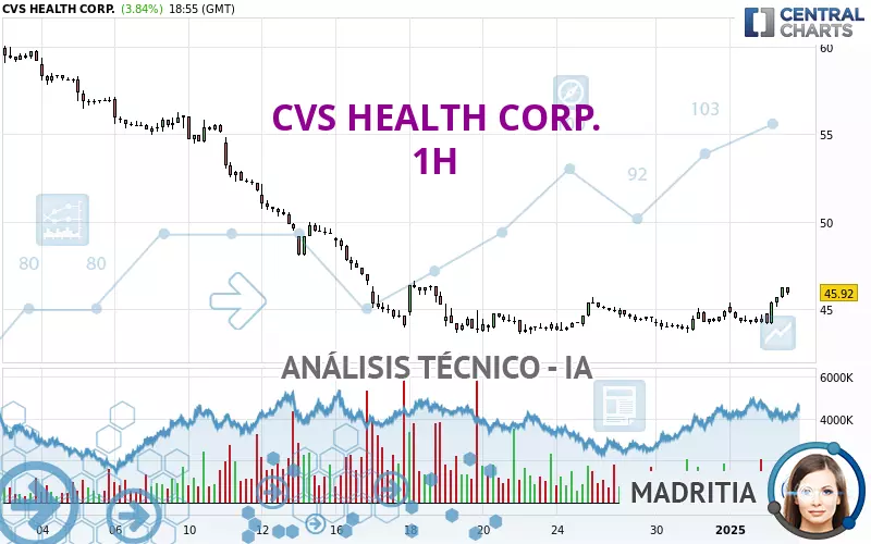 CVS HEALTH CORP. - 1H