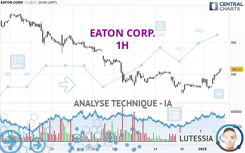 EATON CORP. - 1H