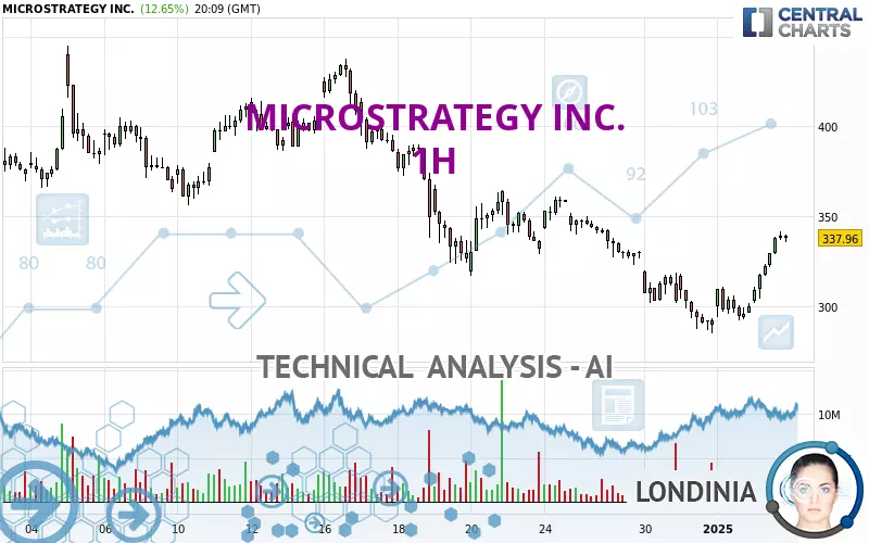 MICROSTRATEGY INC. - 1H