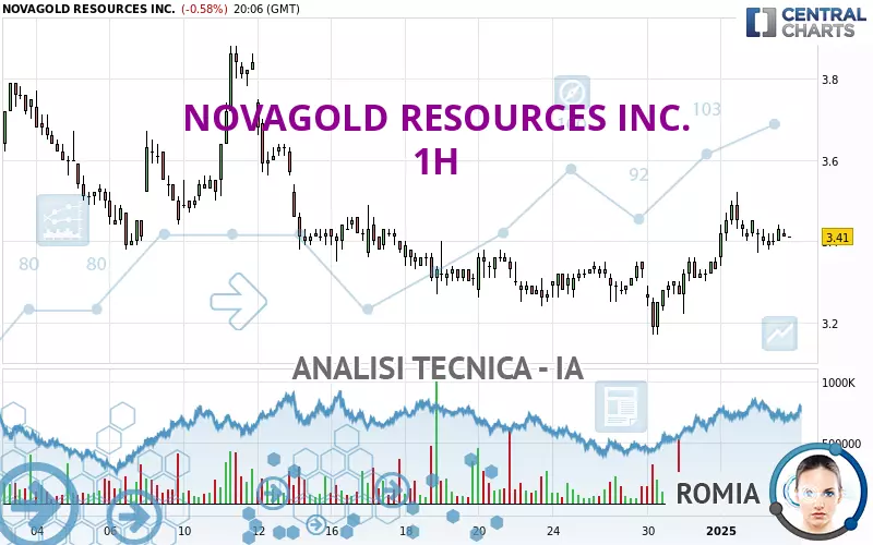 NOVAGOLD RESOURCES INC. - 1H