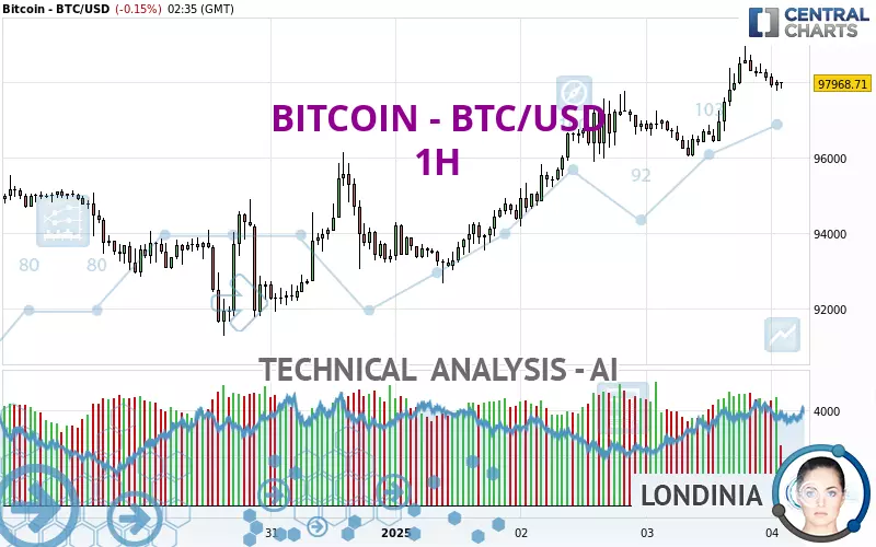 BITCOIN - BTC/USD - 1H