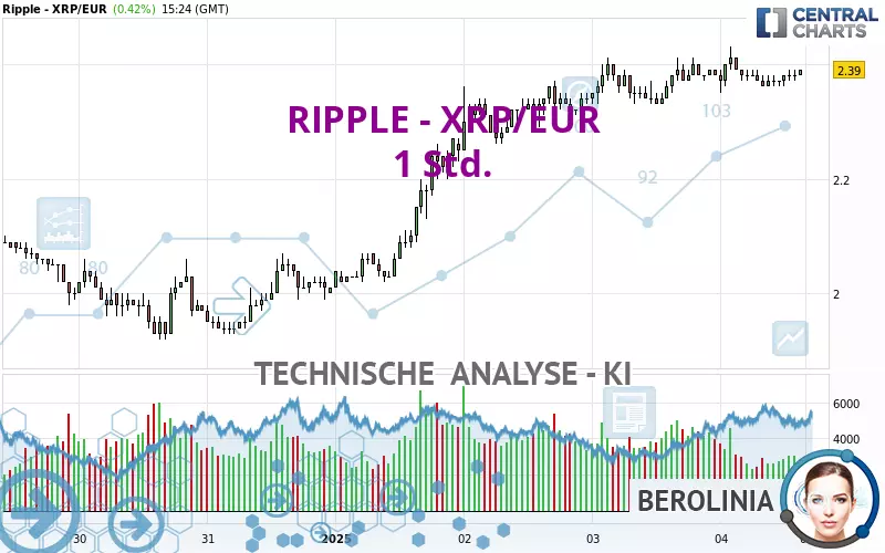 RIPPLE - XRP/EUR - 1H