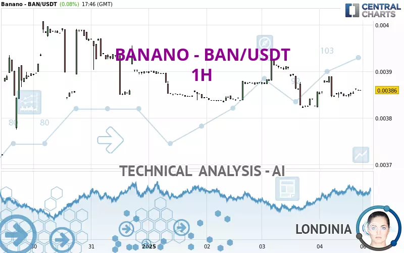 BANANO - BAN/USDT - 1H