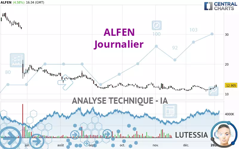 ALFEN - Diario