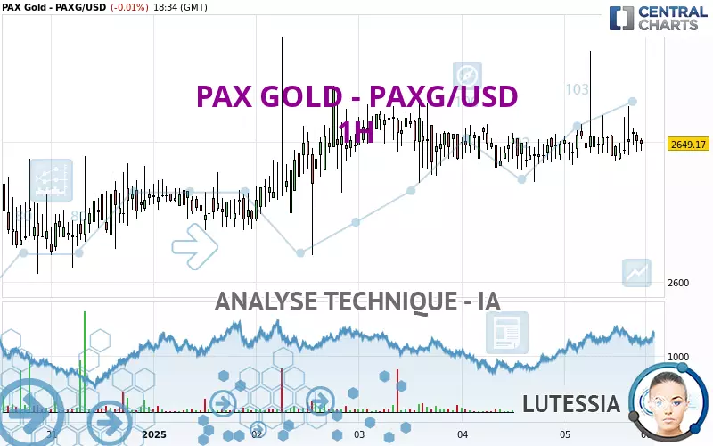 PAX GOLD - PAXG/USD - 1H