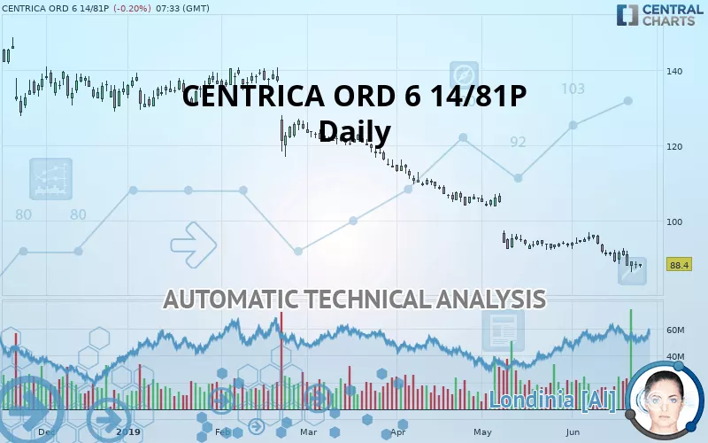 CENTRICA ORD 6 14/81P - Daily