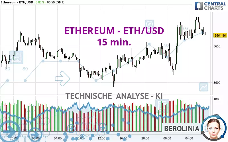 ETHEREUM - ETH/USD - 15 min.