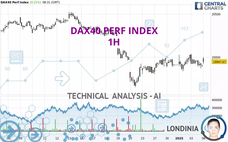 DAX40 PERF INDEX - 1H