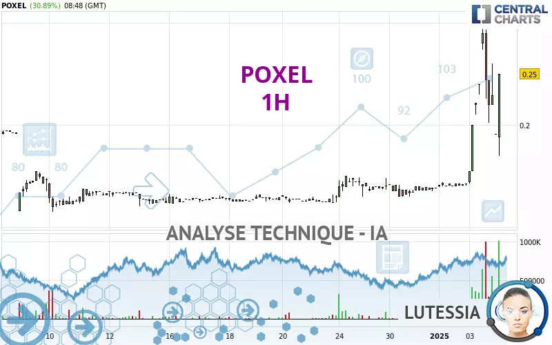 POXEL - 1H