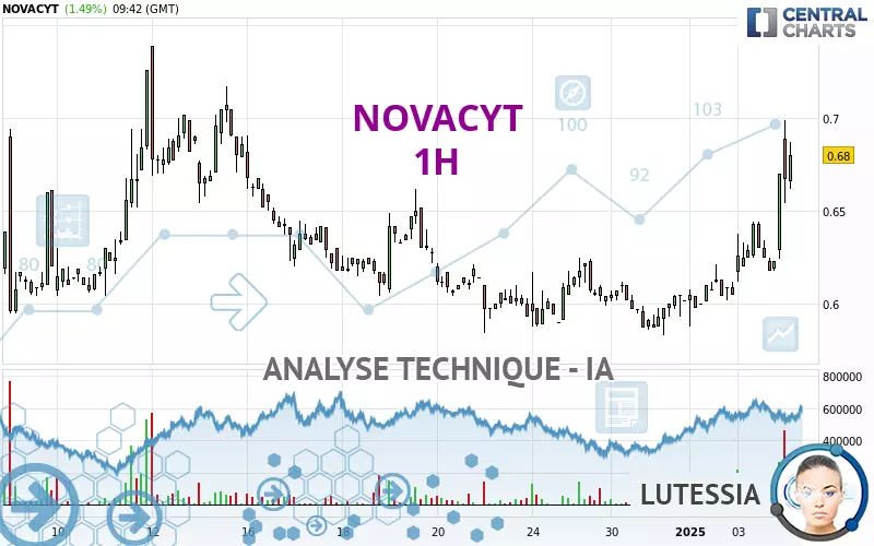 NOVACYT - 1H