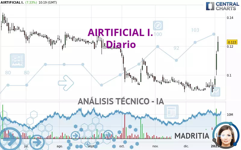 AIRTIFICIAL I. - Diario