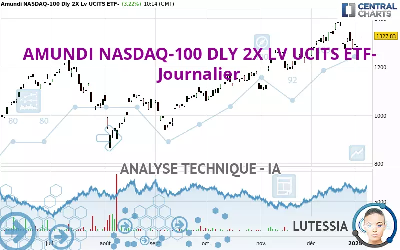 AMUNDI NASDAQ-100 DLY 2X LV UCITS ETF- - Diario