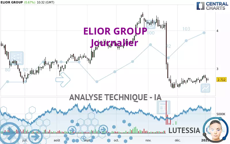 ELIOR GROUP - Dagelijks