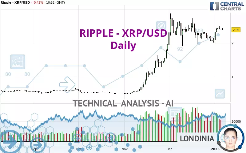 RIPPLE - XRP/USD - Daily