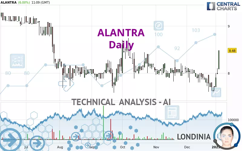 ALANTRA - Daily