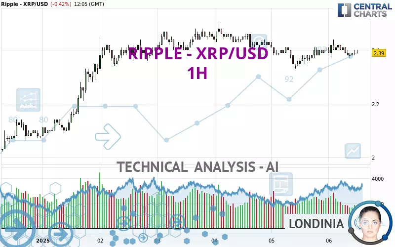 RIPPLE - XRP/USD - 1H