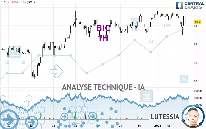 BIC - 1H