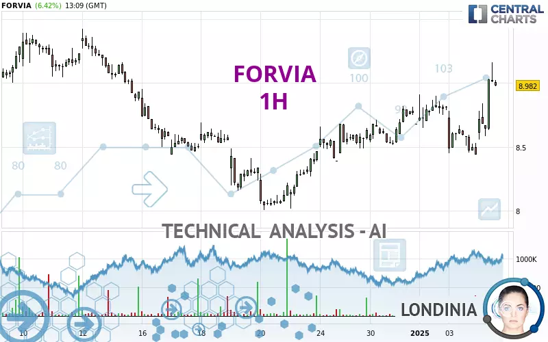 FORVIA - 1H