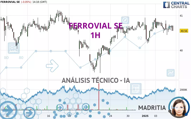 FERROVIAL SE - 1H