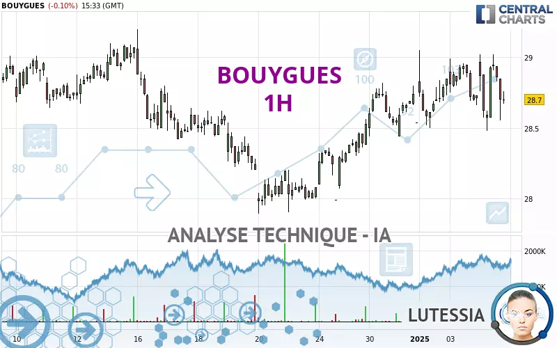 BOUYGUES - 1H