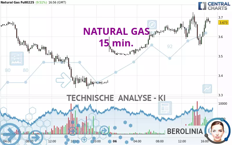 NATURAL GAS - 15 min.