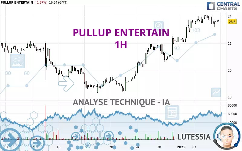 PULLUP ENTERTAIN - 1H