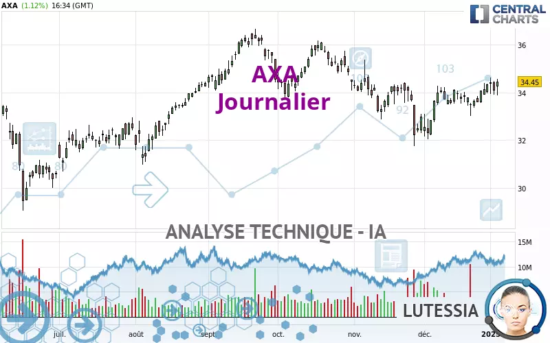 AXA - Dagelijks