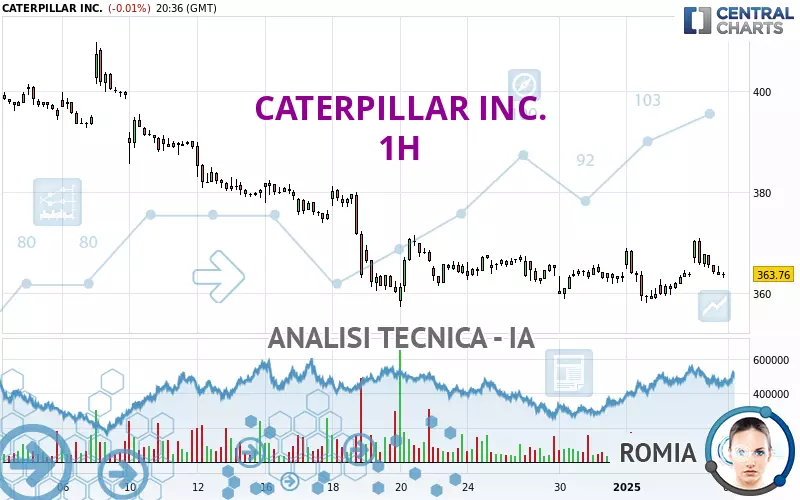 CATERPILLAR INC. - 1 Std.