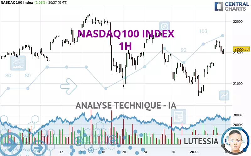 NASDAQ100 INDEX - 1H