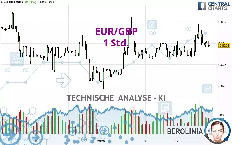 EUR/GBP - 1 Std.