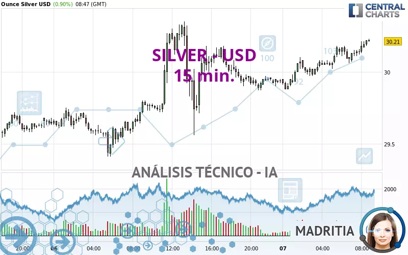 SILVER - USD - 15 min.