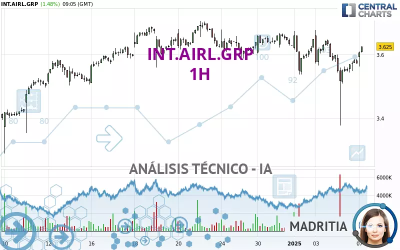 INT.AIRL.GRP - 1H