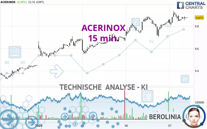 ACERINOX - 15 min.