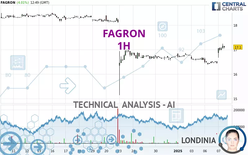 FAGRON - 1 uur