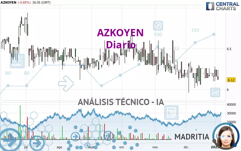 AZKOYEN - Diario