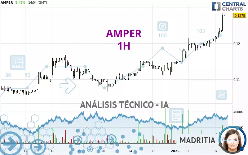 AMPER - 1H