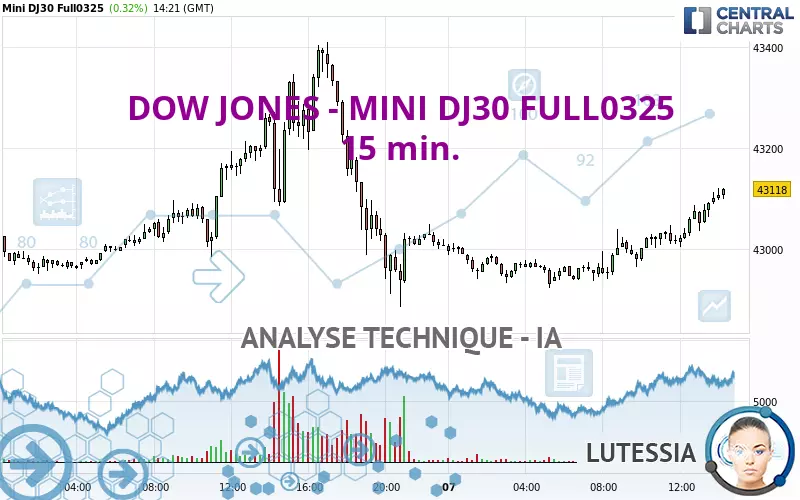 DOW JONES - MINI DJ30 FULL0325 - 15 min.