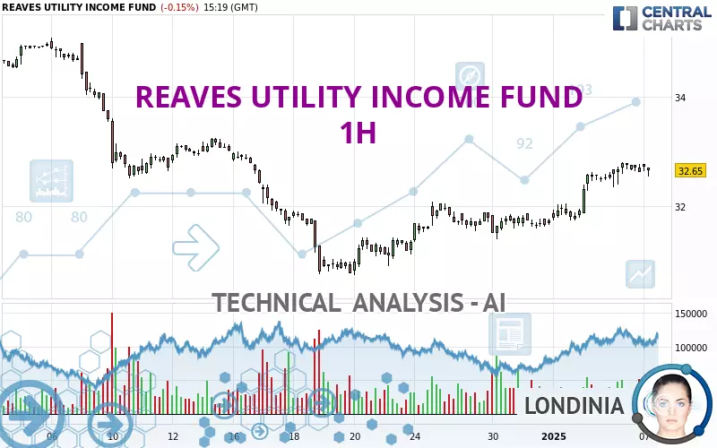 REAVES UTILITY INCOME FUND - 1H