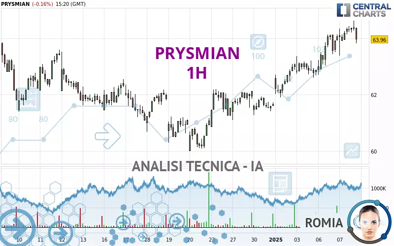 PRYSMIAN - 1H