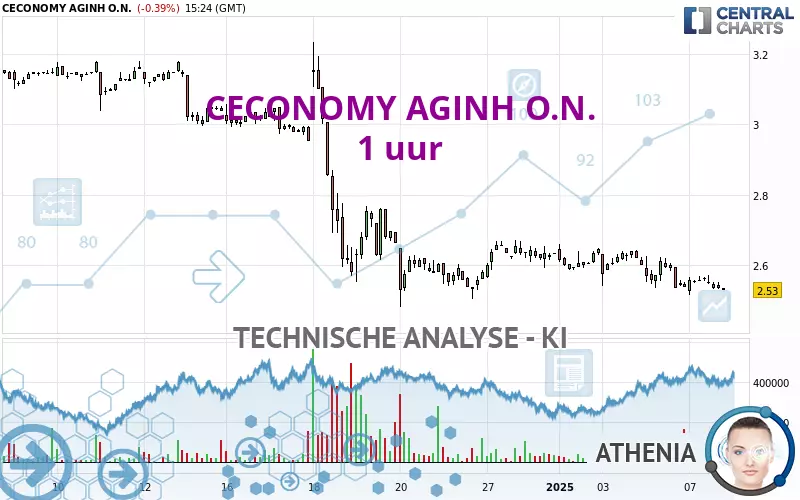 CECONOMY AGINH O.N. - 1 uur